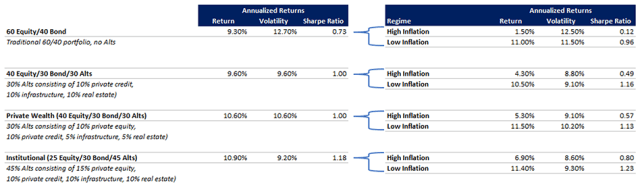 Chart showing Inflationary Regime Example