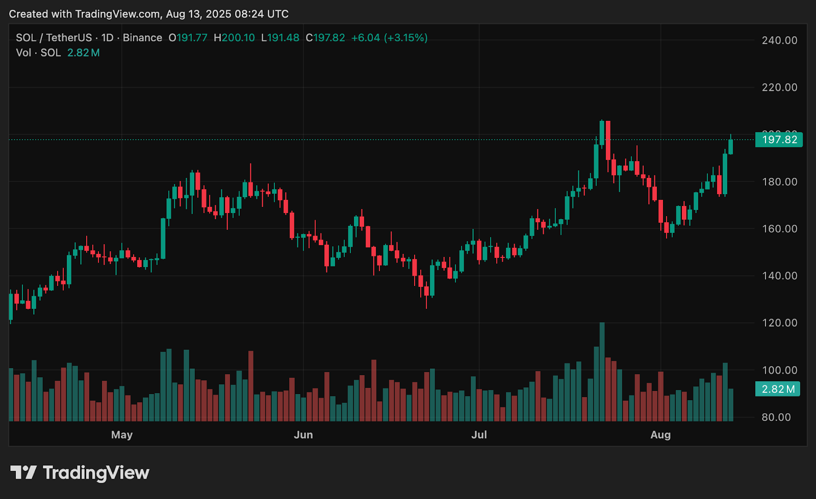 Why are these altcoins trending today? - 3