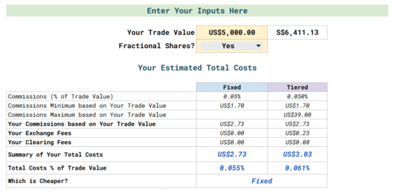 IBKR Pro Tiered Versus Fixed Pricing: Usually Choose Tiered Pricing for LSE ETF Long-Term Singapore Investors.