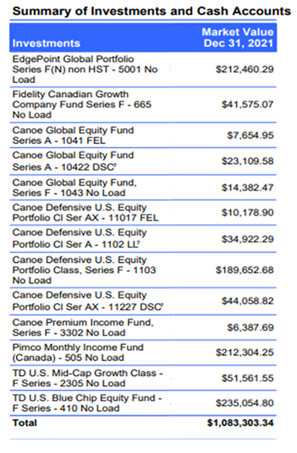 Chart showing Summary of Investments and Cash Accounts