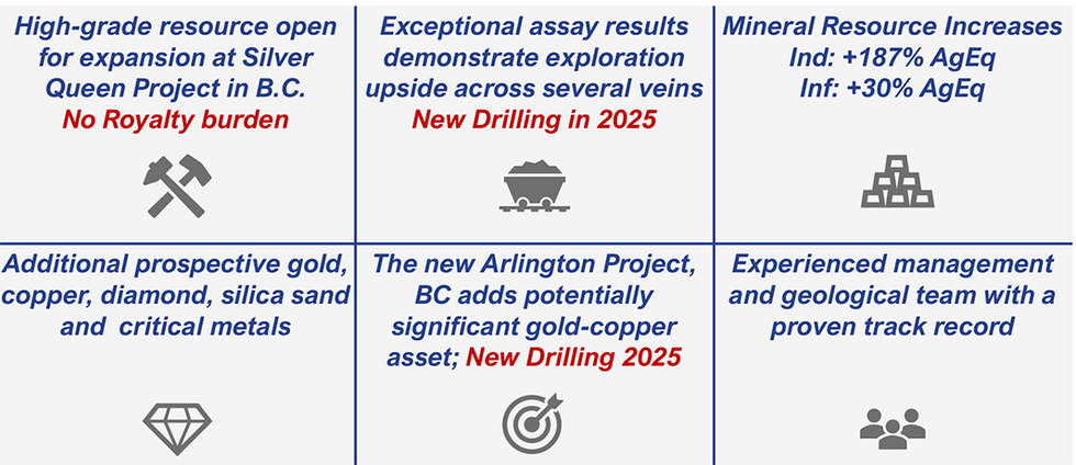 Equity Metals' resource expansion in BC: silver, gold, copper prospects; new drilling in 2025. No royalties.