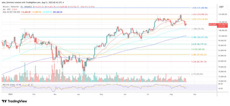 Bitcoin Braces For Pain As  Trillion Liquidity Engine Shuts Off