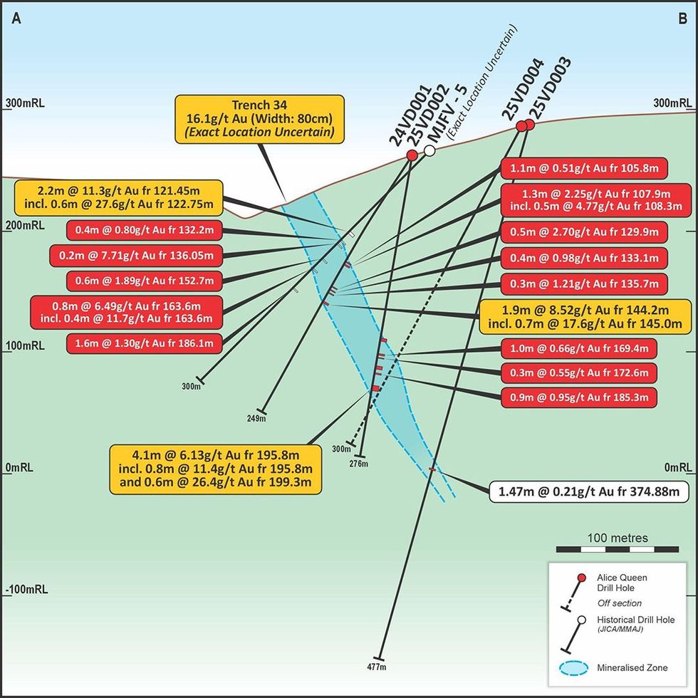 Drill holes and mineralized zones map of Alice Queen's Viani project