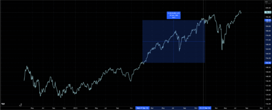 You Can Chart the Amundi Index Funds Performance on Trading View. Here’s How. – Investment Moats