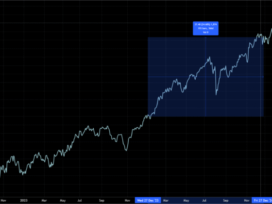 You Can Chart the Amundi Index Funds Performance on Trading View. Here’s How. – Investment Moats