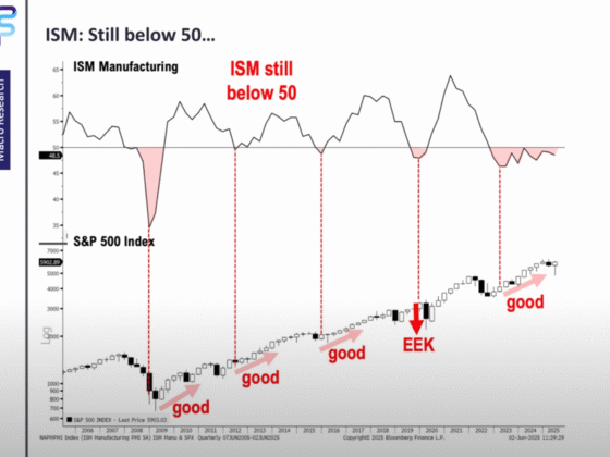 What I Learn about Market Valuations and Weak ISM Manufacturing Surveys from Tom Lee’s Interview – Investment Moats