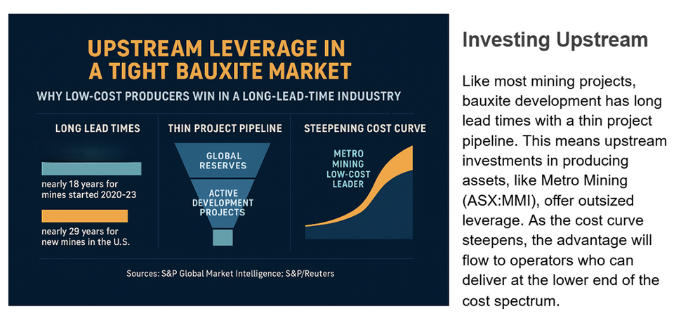 Bauxite market dynamics and investment insights.