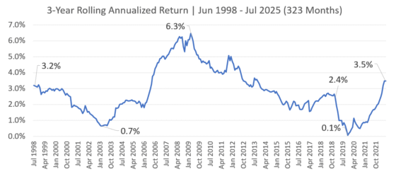 Weaving the Fullerton Cash Fund, United SGD Fund and Pimco GIS Income Fund into Your Financial Planning. – Investment Moats