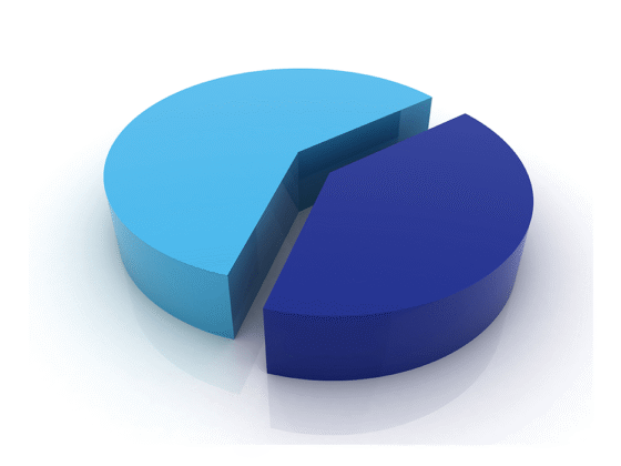 Is the 60/40 Portfolio Still Relevant?