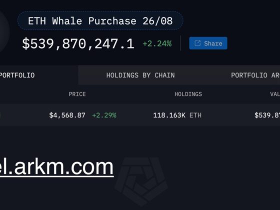 Ethereum Whales Strike Again: 6.8M Bought Across 9 Addresses