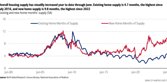 New home inventory is at its highest level since just before the housing market collapse that led to the Great Recession, but that doesn’t mean it’s the same market