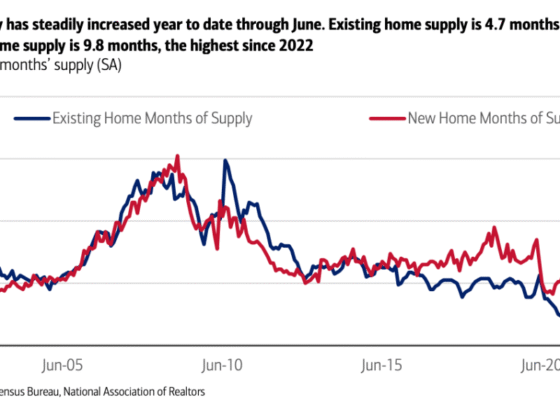 New home inventory is at its highest level since just before the housing market collapse that led to the Great Recession, but that doesn’t mean it’s the same market