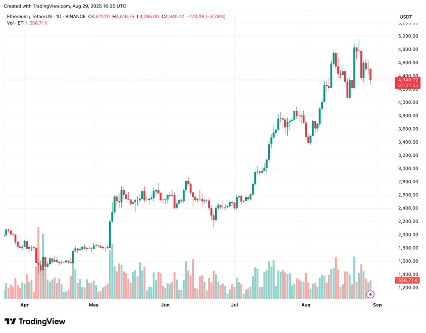 ethereum