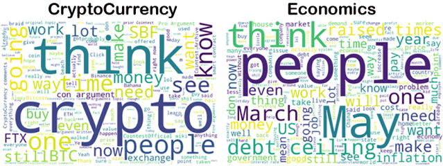 Word Clouds showing CryptoCurrency and-Economics Subreddits results