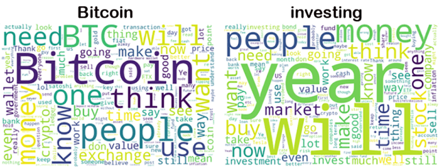 Bitcoin and investing subreddits word clouds