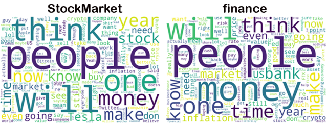 StockMarket and Finance subreddits word clouds