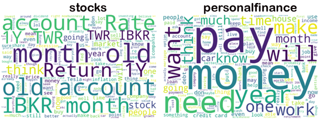 stocks and personalfinance subreddits word clouds