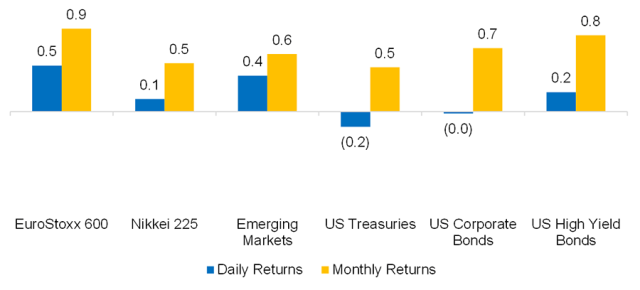 Chart showing Average Three-Year Rolling Correlations to the S&P 500, 1989 to 2022