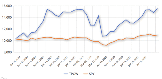 ATGL Weekly Money Flow – 2025-08-10