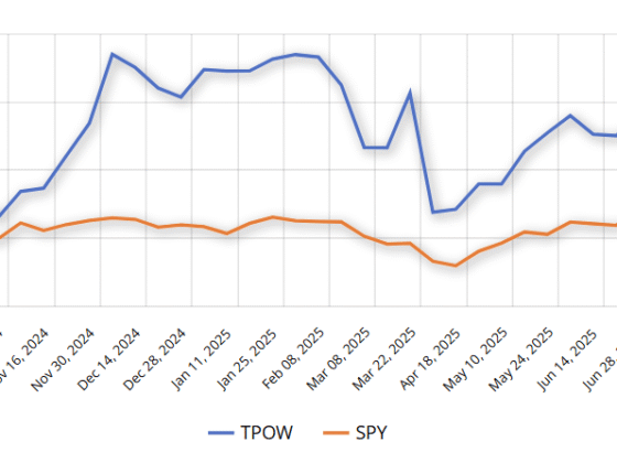 ATGL Weekly Money Flow – 2025-08-10