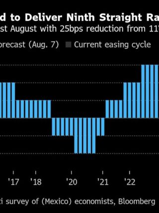 BOE Is Probably About to Cut Rates Despite a Spike in Inflation