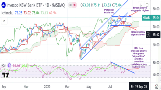 Bank stocks may struggle amid concerning sign