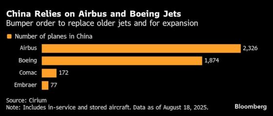 Boeing in Talks to Sell as Many as 500 Planes to China