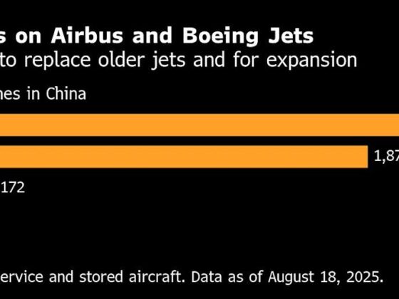 Boeing in Talks to Sell as Many as 500 Planes to China