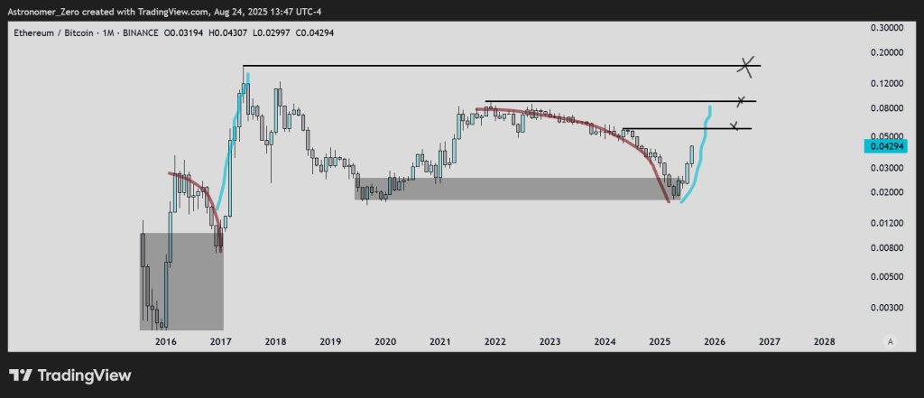 ETHBTC analysis