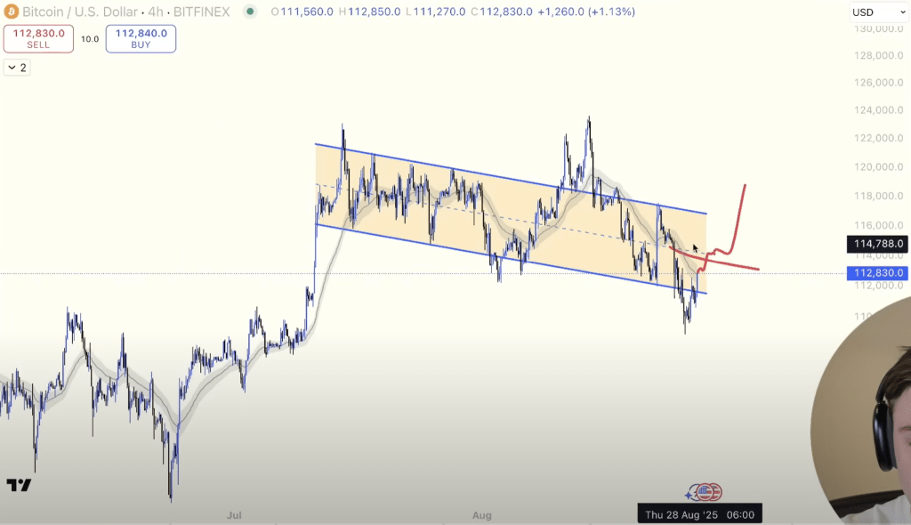 BTC broke below the channel