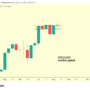 Crypto Expert Says 0,000 Still In The Works