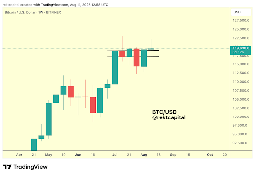 Crypto Expert Says 0,000 Still In The Works