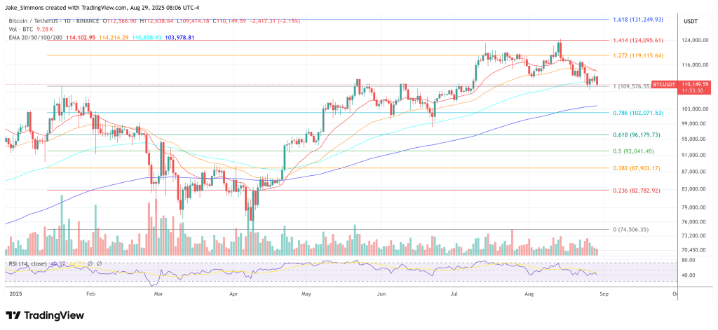 Bitcoin price
