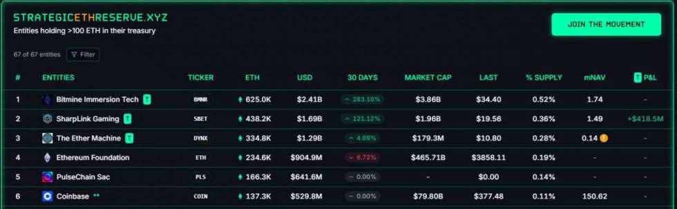 Ethereum