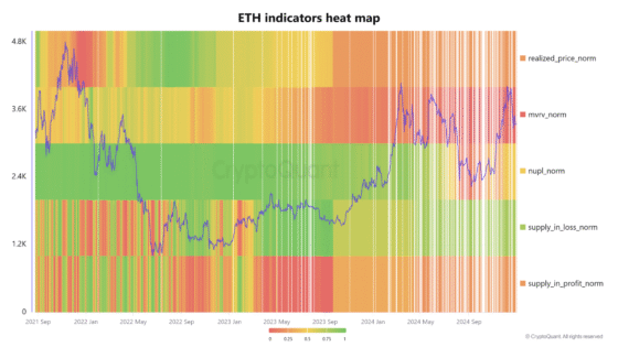 Ethereum Price Eyeing A Breakout? On-Chain Analysis Places Short-Term Target At ,800