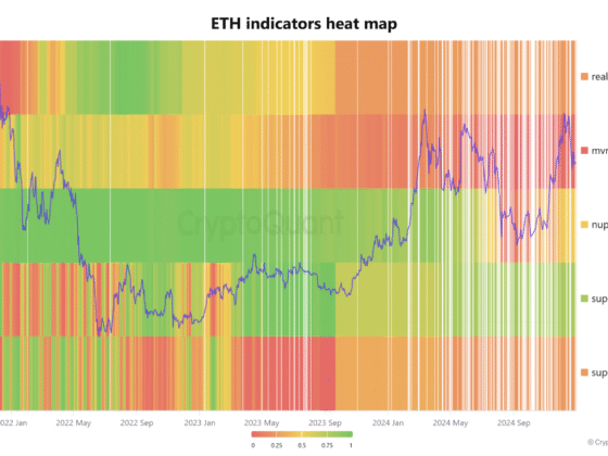 Ethereum Price Eyeing A Breakout? On-Chain Analysis Places Short-Term Target At ,800