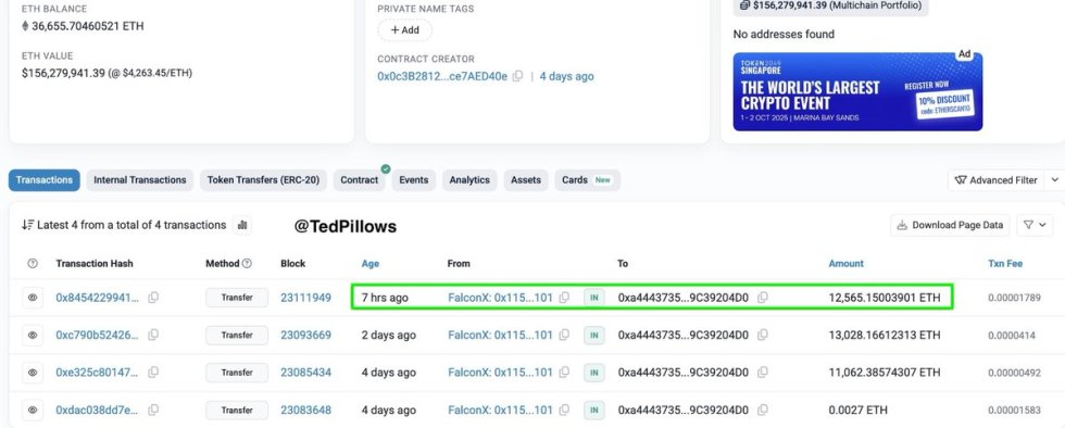 Whale Institution bought $212,000,000 in Ethereum | Source: Ted Pillows 