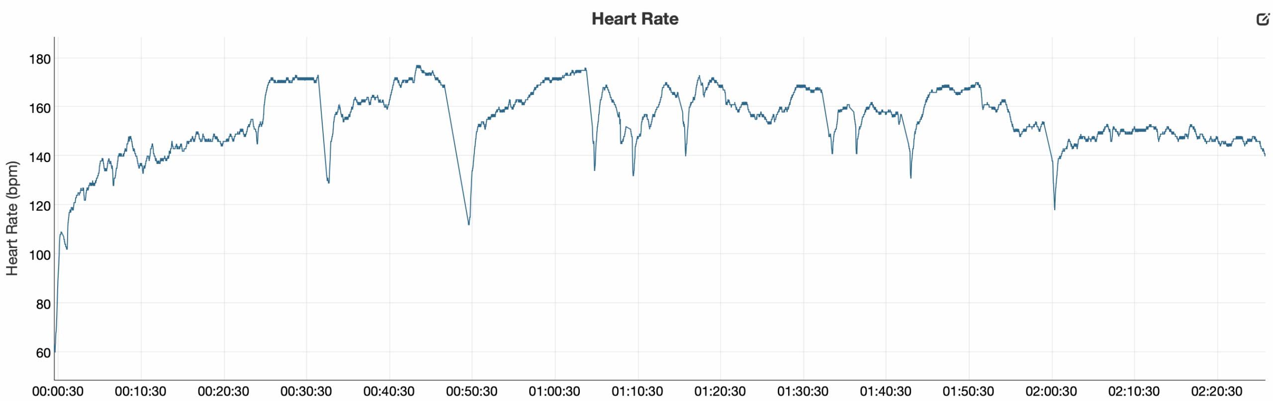 Garmin Forerunner 970 heart rate