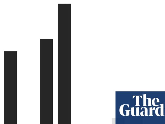 Good, mad and ugly: the US economy’s performance under Trump – in charts | US economy