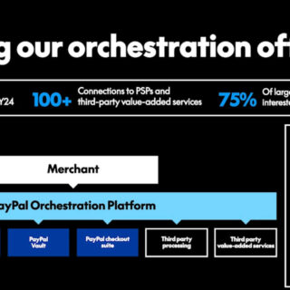 PayPal at 7% Free Cash Flow Yield $PYPL – Investment Moats