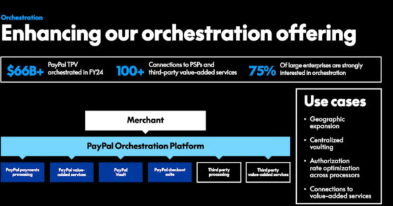 PayPal at 7% Free Cash Flow Yield $PYPL – Investment Moats