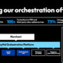 PayPal at 7% Free Cash Flow Yield $PYPL – Investment Moats