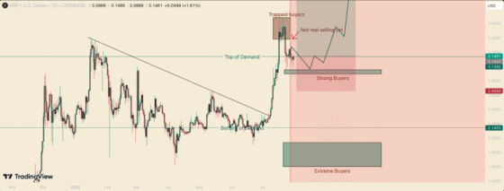 Price Crash To .15 Still Possible If Buyers Falter