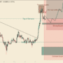 Price Crash To .15 Still Possible If Buyers Falter