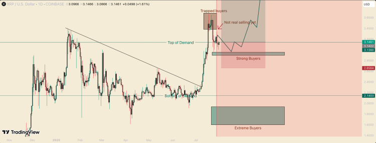 Price Crash To $2.15 Still Possible If Buyers Falter