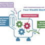 Spending Versus Recommended Income in Passive Income Strategy Planning – Investment Moats