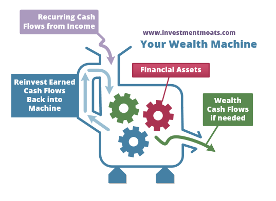 Spending Versus Recommended Income in Passive Income Strategy Planning – Investment Moats