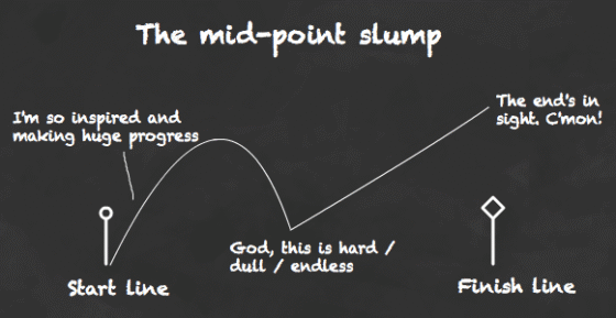 Sticking to a financial plan when the honeymoon is over [Members]
