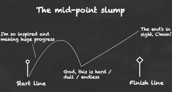 Sticking to a financial plan when the honeymoon is over [Members]