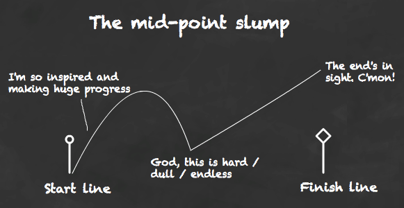 Sticking to a financial plan when the honeymoon is over [Members]